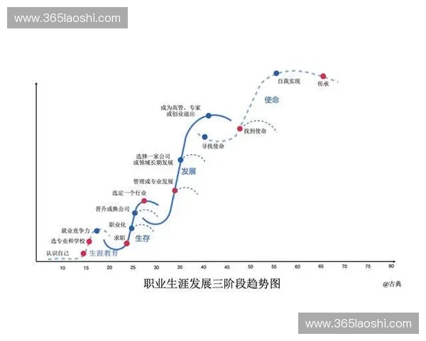 新时代背景下体育就业市场发展趋势与青年从业者职业规划研究