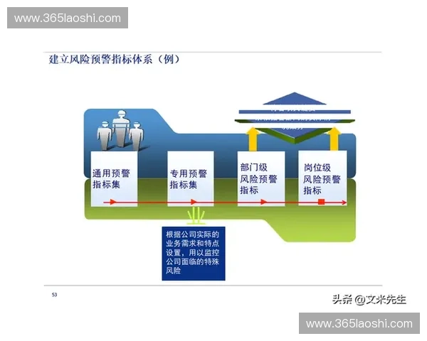 构建以长期监控为核心的综合管理与风险预警体系研究