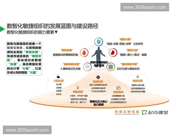体育数智化管理在提升竞技水平与运营效率中的应用与发展探析 体育数智化管理在提升竞技水平与运营效率中的应用与发展探析