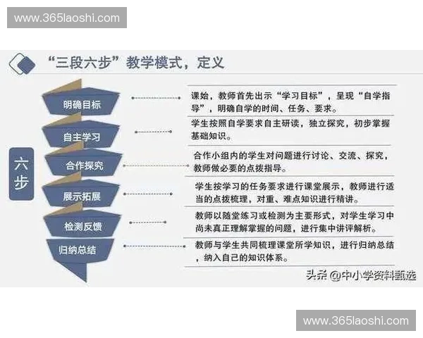 以技能链条驱动个人成长的系统化学习路径与实践策略探索深度解析