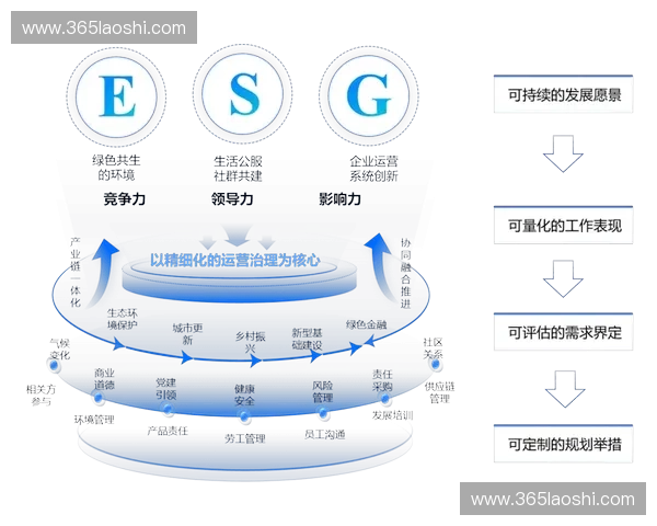 基于表现分析的系统优化策略与实施路径综合研究与评估方法探讨框