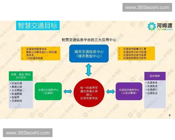 以路线规划打造智能出行解决方案与未来交通发展趋势研究深度分析 以路线规划打造智能出行解决方案与未来交通发展趋势研究深度分析