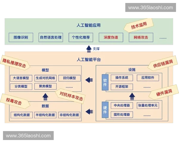 构建以落地控制为核心的智能化系统优化路径的全面深化研究与探索