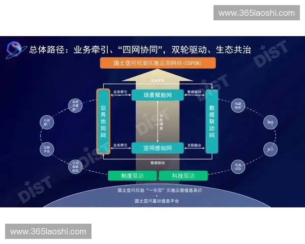 以联盟运营为核心驱动的生态协同与长期增长新模式探索实践与路径思考 以联盟运营为核心驱动的生态协同与长期增长新模式探索实践与路径思考