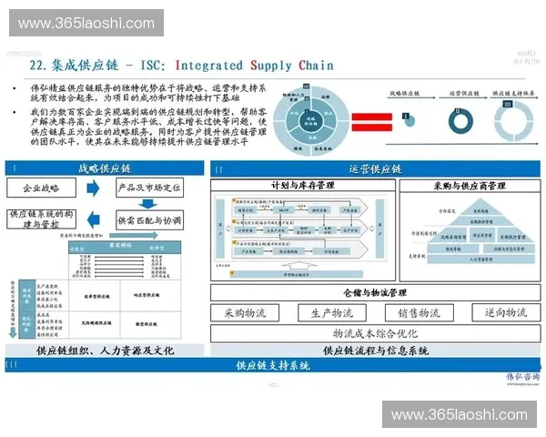 以库存体系为核心驱动企业供应链协同与精益运营新模式探索