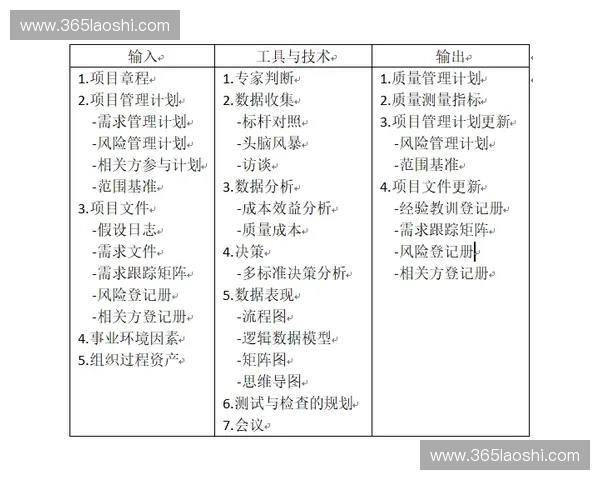 以成本预算控制为核心推动项目全周期精细化管理创新与价值提升协同发展 以成本预算控制为核心推动项目全周期精细化管理创新与价值提升协同发展