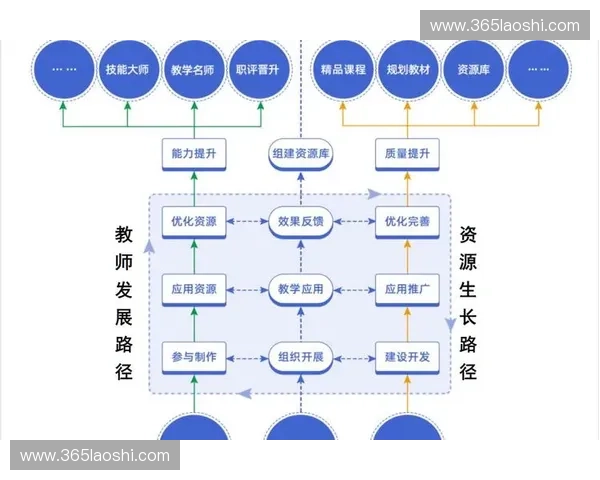 以动作优化为核心驱动的系统性能提升方法与实践路径探索研究框架