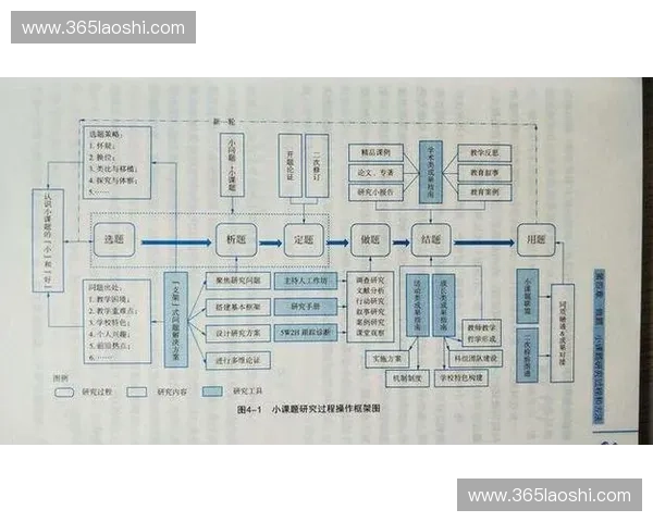 以训练营地为中心构建青少年综合素质提升新模式与实践路径研究