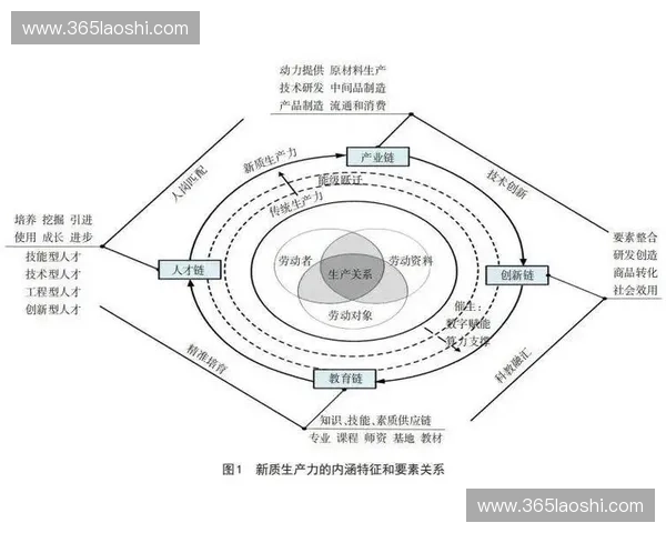 以战略规划为引领推动高质量发展与长远布局的新路径研究体系构建