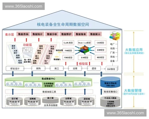 以系统安全为核心的全生命周期风险防控与可信运行体系建设研究 以系统安全为核心的全生命周期风险防控与可信运行体系建设研究