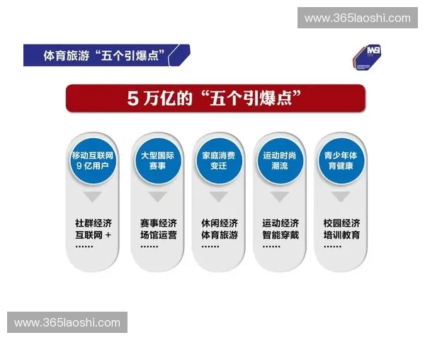 体育趋势分析：揭示未来五年体育行业发展方向与创新机遇