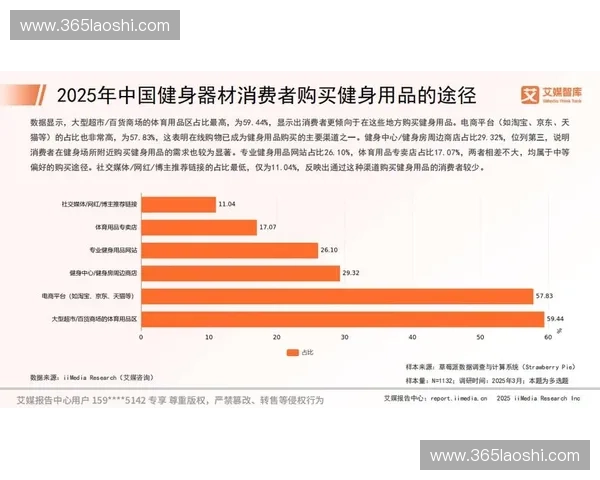 体育产业发展趋势与消费者行为分析的市场研究报告
