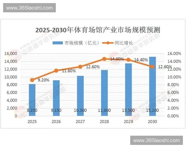 体育产业政策驱动下的创新发展路径与未来趋势分析
