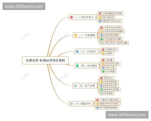 打造高效互动的体育社群管理模式提升用户粘性与品牌影响力 打造高效互动的体育社群管理模式提升用户粘性与品牌影响力