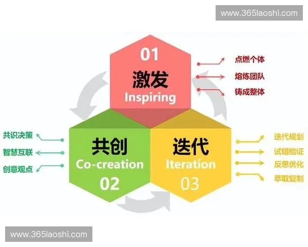 以接力跑圈为核心探索团队协作与竞技精神的全面提升策略