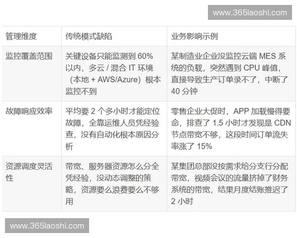 现代化场馆运营维护管理策略与效能提升研究