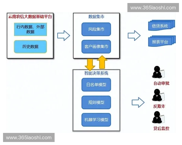 基于运动算法优化的智能决策系统研究与应用探索