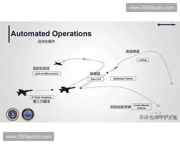 围绕组合攻击机制构建高效战术体系与协同作战能力提升策略研究